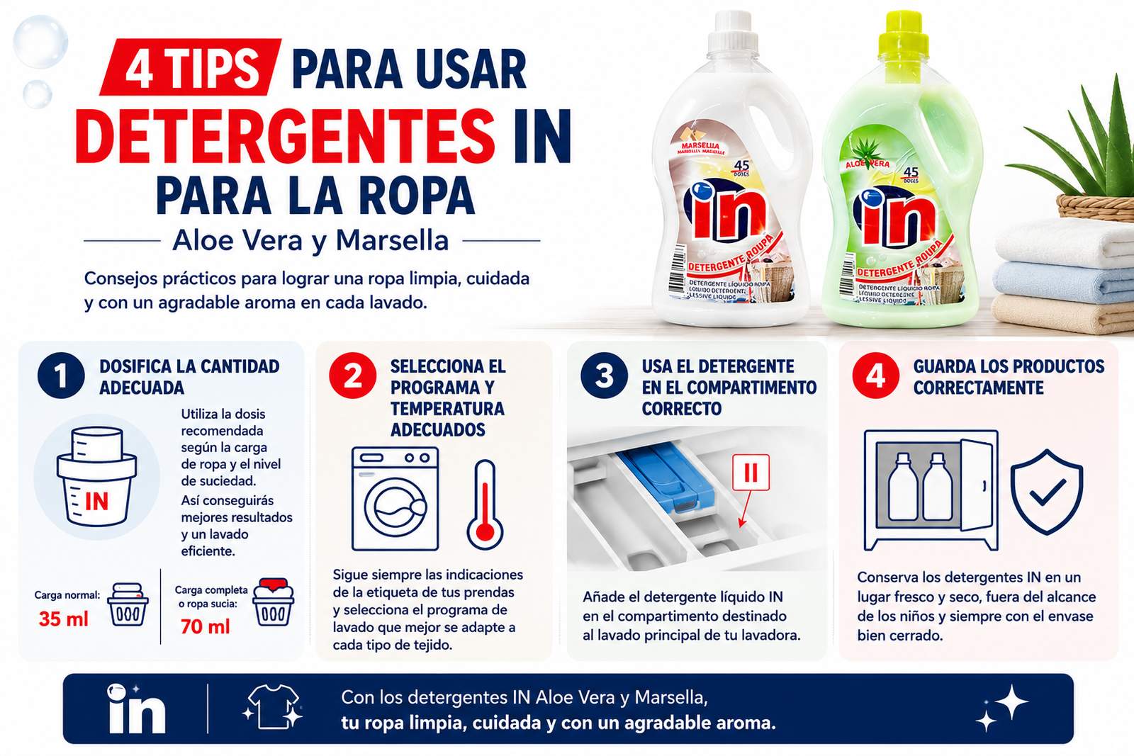 Detergentes para la ropa y suavizantes IN de Interhigiene